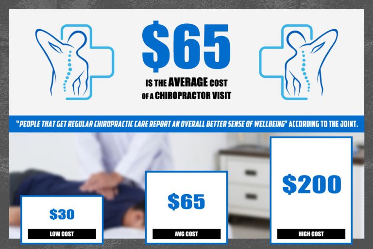 average cost of first chiropractic visit